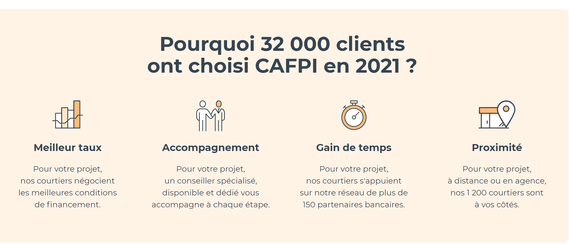 CAFPI accompagnement personnalise finacement Dole